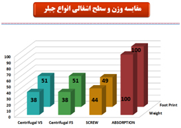 chart 1
