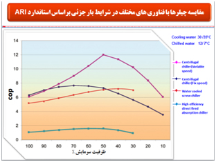 chart 6