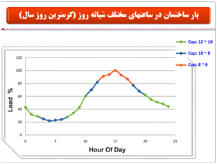 chart 7