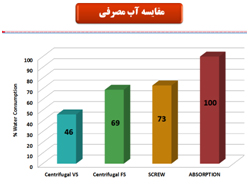 chart 8