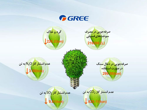 راه حلی برای صرفه جویی انرژی در تهویه مطبوع