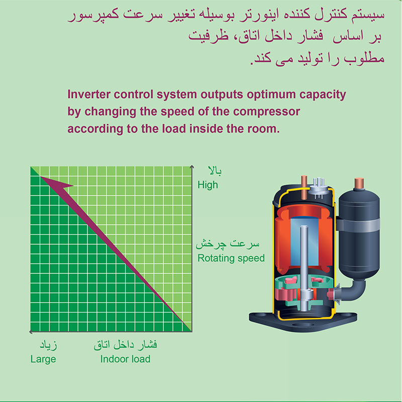 Inverter ASGS S5 Inverter ASGS S5